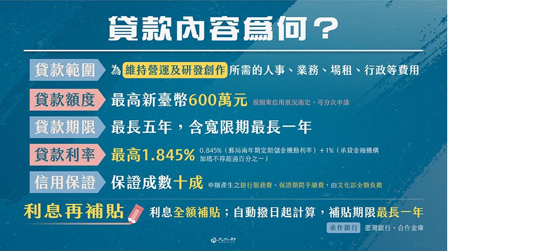 藝文團體紓困貸款-貸款內容