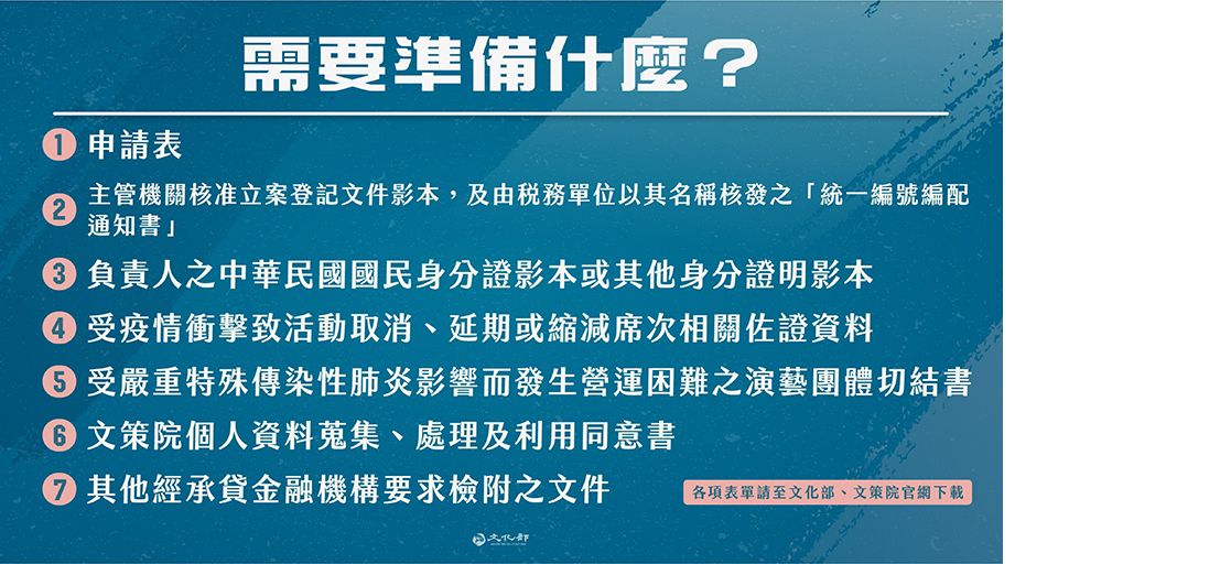 藝文團體紓困貸款-需要準備什麼